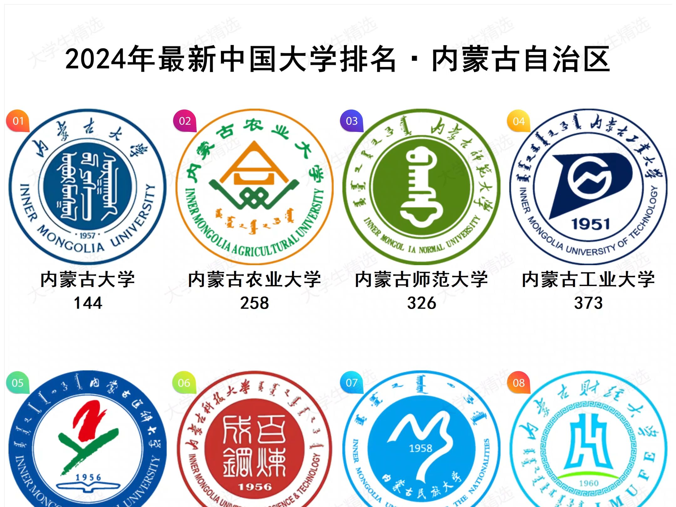 2024年最新内蒙古自治区大学排名哔哩哔哩bilibili