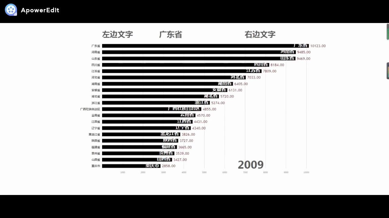 【数据可视化】各省年末常住人口排行【单位:万人】20002018哔哩哔哩bilibili