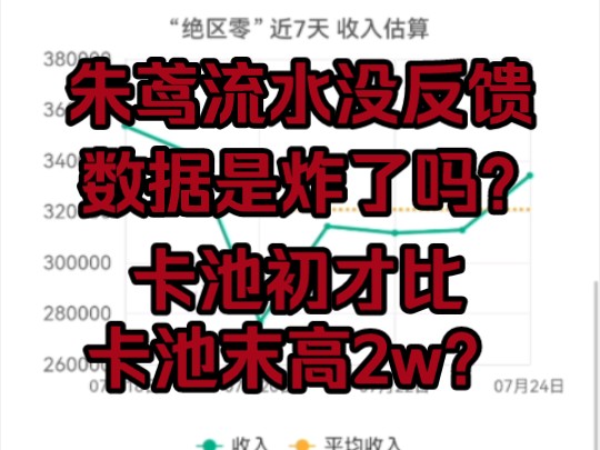 绝区零流水稳如老狗,我都觉得这数据有点问题吧手机游戏热门视频