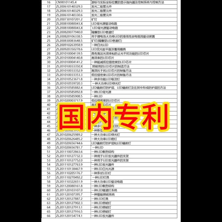 听说有人想拜读我的论文但是总查不到,这是我的部分论文和研究成果,这是一个部分清单,遇到问题用你聪明的小脑袋瓜想一想,不造谣,不信谣,不传谣...