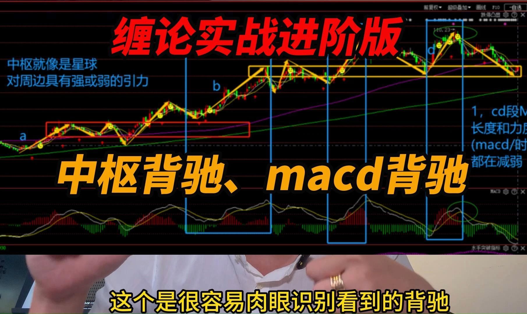 [图]缠论实战进阶版：中枢背驰，macd背驰做到肉眼识别