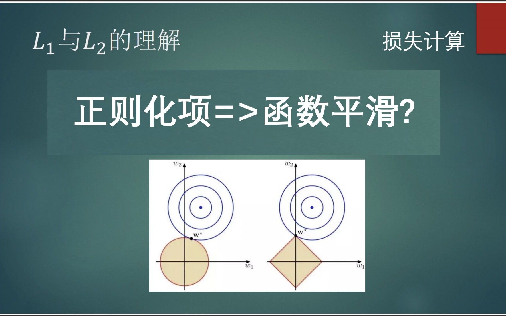 奇妙AI小知识系列二:正则化项 |15分钟彻底理解正则化项的物理意义哔哩哔哩bilibili