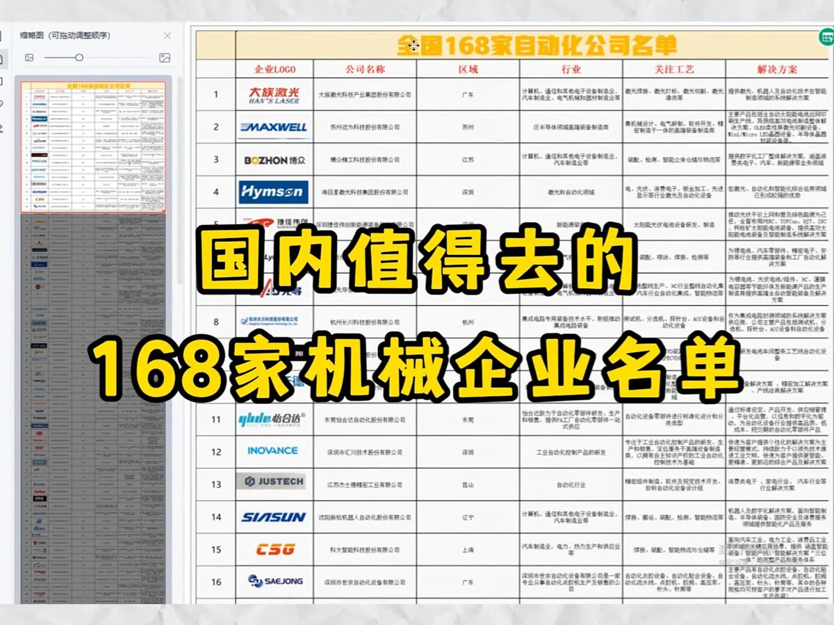 国内值得去的168家机械企业名单哔哩哔哩bilibili