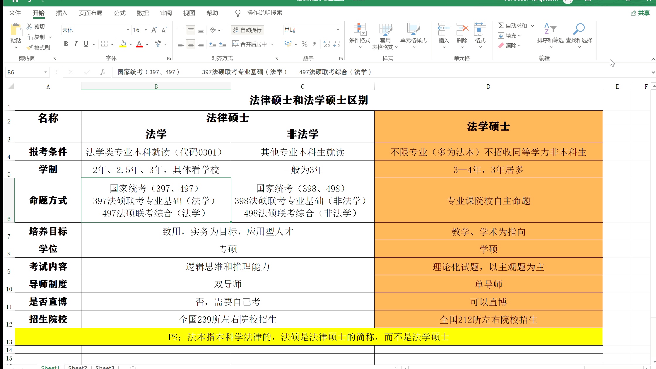 法律硕士和法学硕士的区别哔哩哔哩bilibili