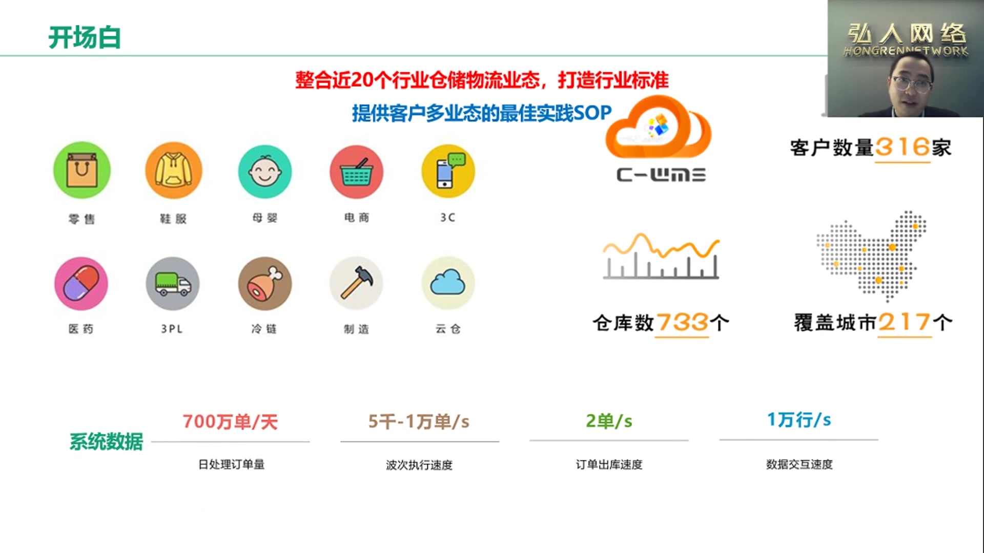 仓储作业流程如何规划哔哩哔哩bilibili