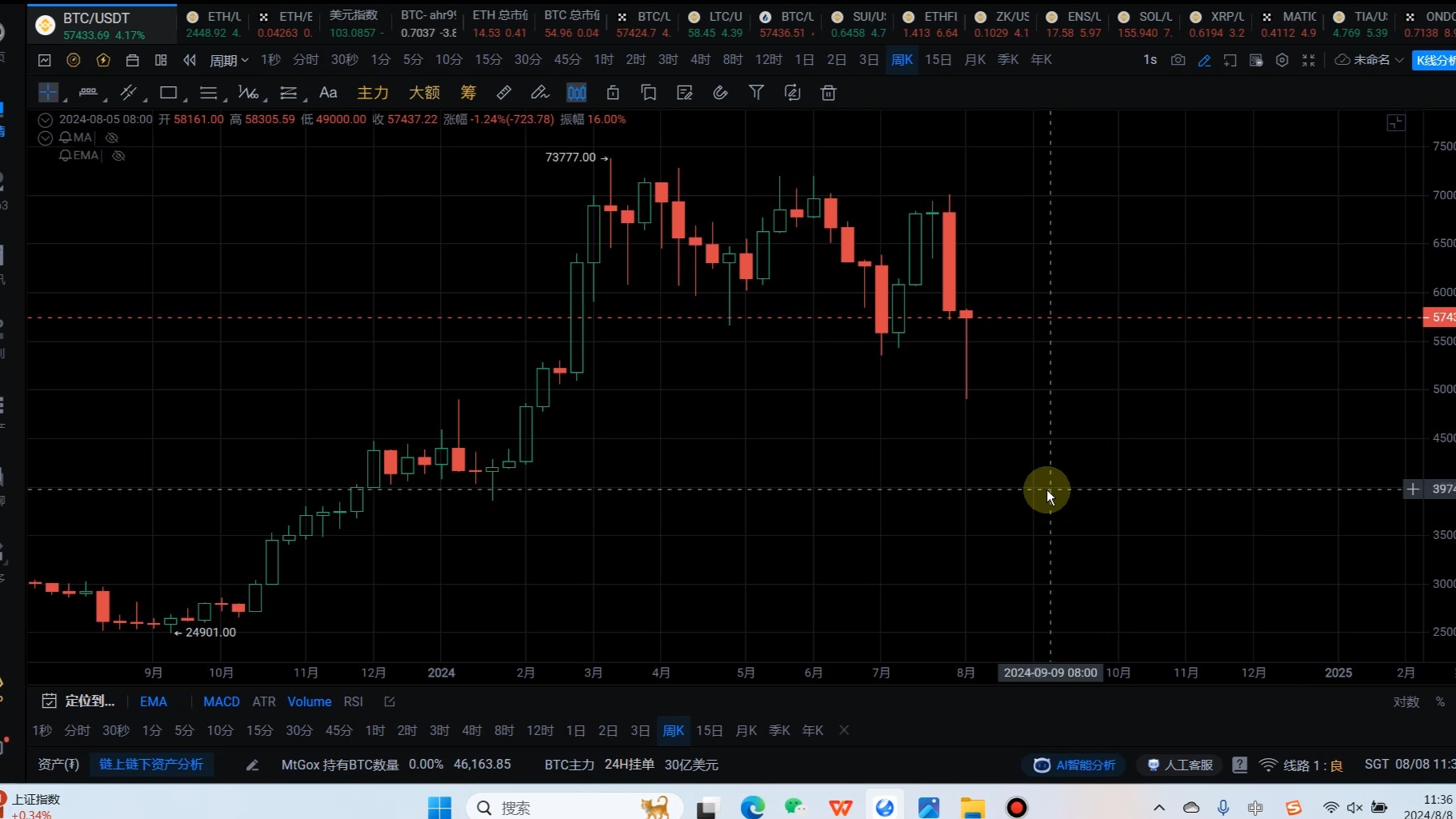 币圈btc/eth行情分析,这个行情要V反吗?周线收盘很关键哔哩哔哩bilibili