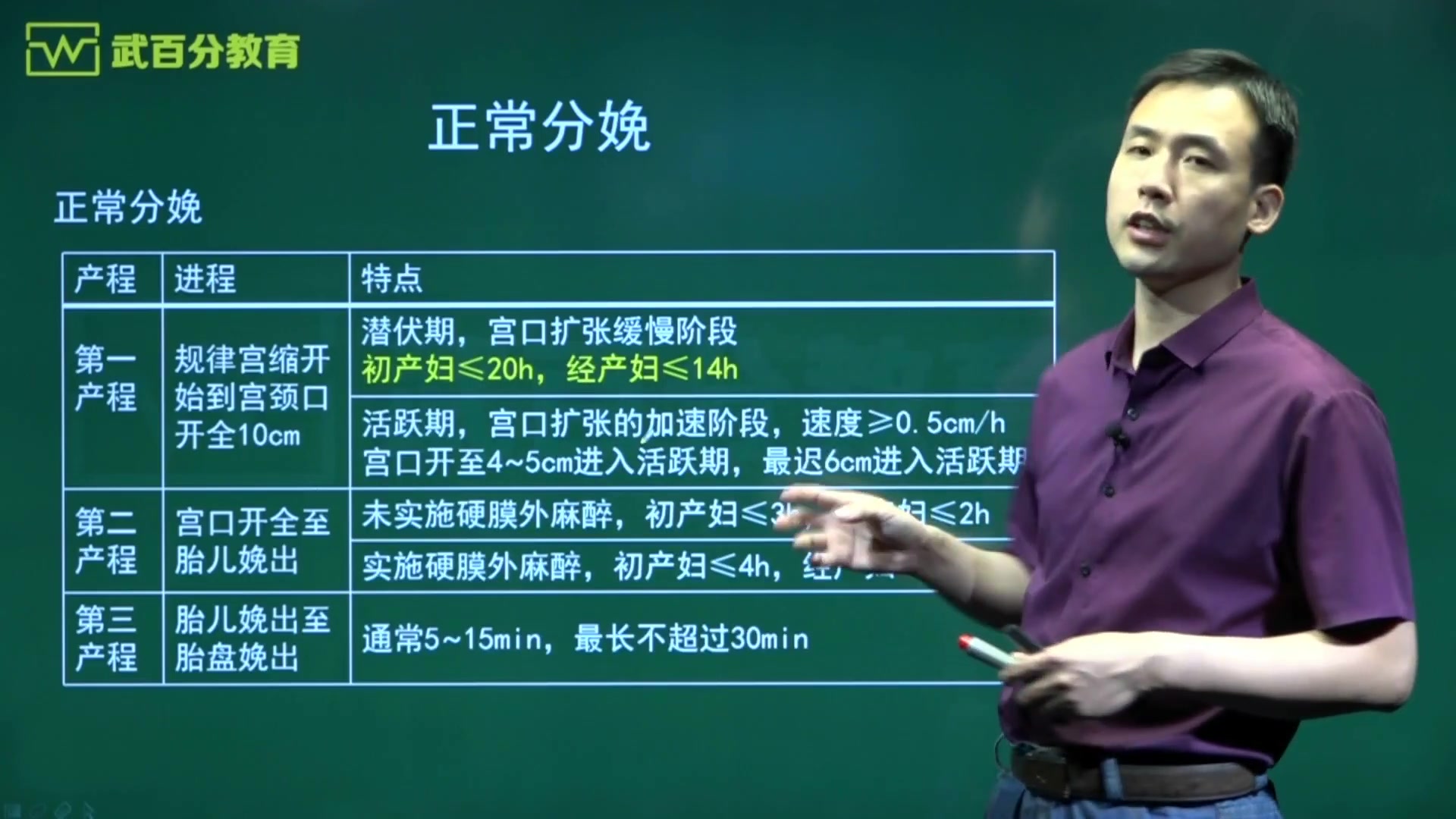 [图]【武百分】2020临床执业/助理医师考试-正常分娩冲刺