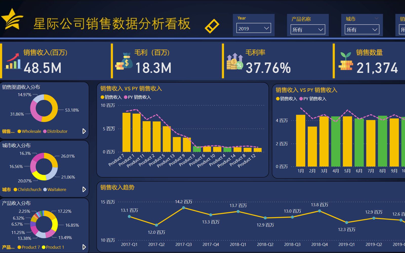 2 0 1 power bi bilibili b 6li6 