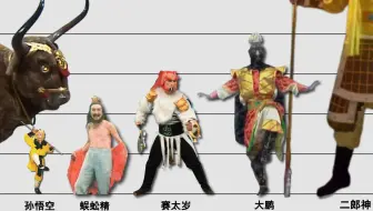 《西游记》角色大小比较