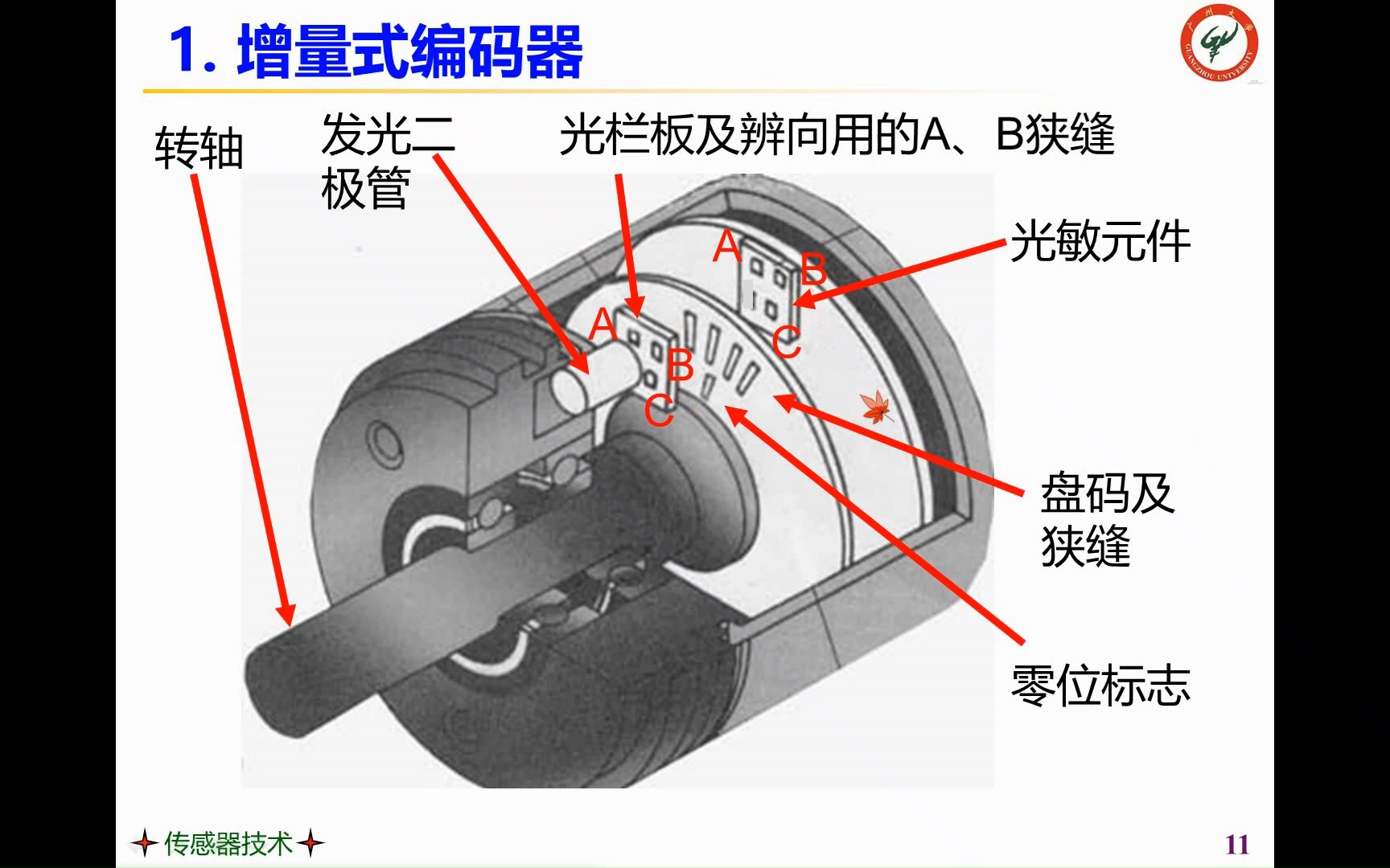 07数字式传感器1码盘式传感器哔哩哔哩bilibili