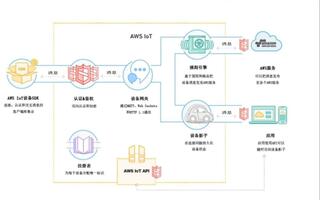 Digikey得捷电子的个人空间 哔哩哔哩 つロ乾杯 Bilibili