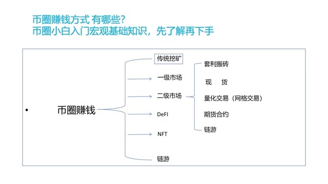 新手入门,币圈赚钱方式有哪些?币圈入门知识,币圈怎么才能赚到钱哔哩哔哩bilibili