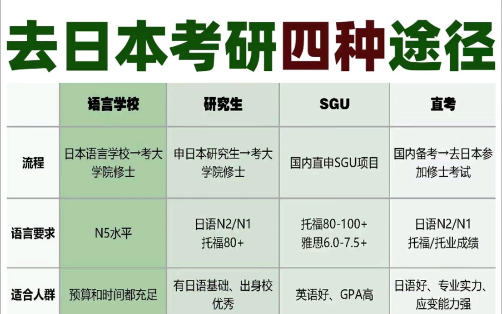 去日本考研四种途径哔哩哔哩bilibili