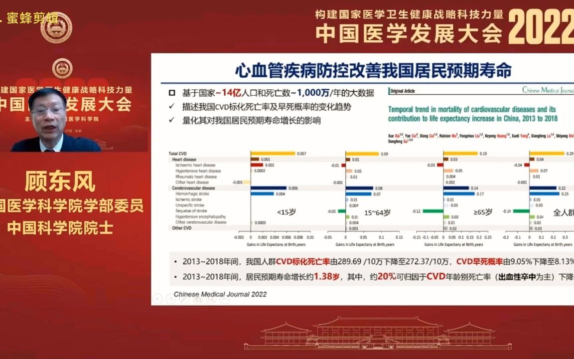 穿戴设备、人工智能与心脑血管疾病防治(顾东风院士)哔哩哔哩bilibili