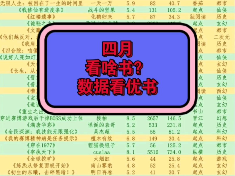 2024ⷥ››月看啥书?数据看优书!哔哩哔哩bilibili