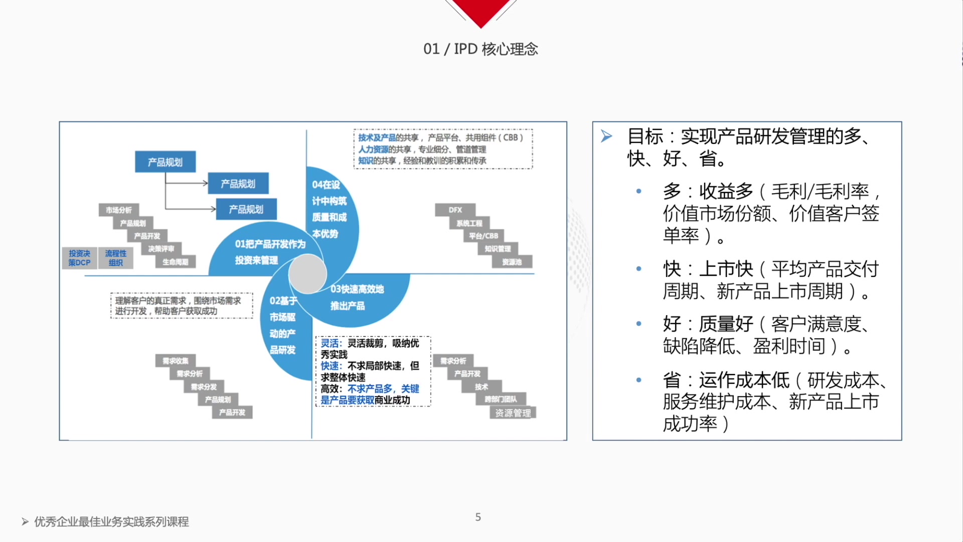 华为集成产品开发管理体系哔哩哔哩bilibili