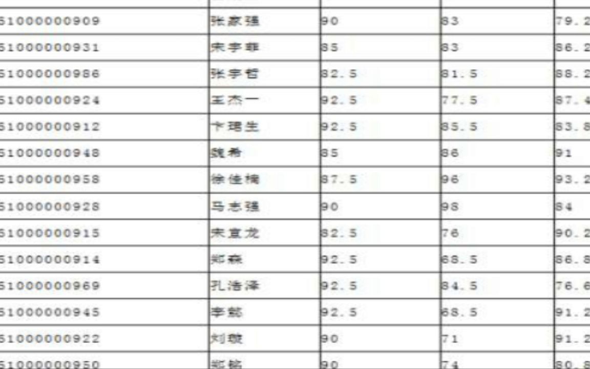 吉林建筑大学2022研究生拟录取工业工程与管理一志愿拟录取名单研究生学院哔哩哔哩bilibili