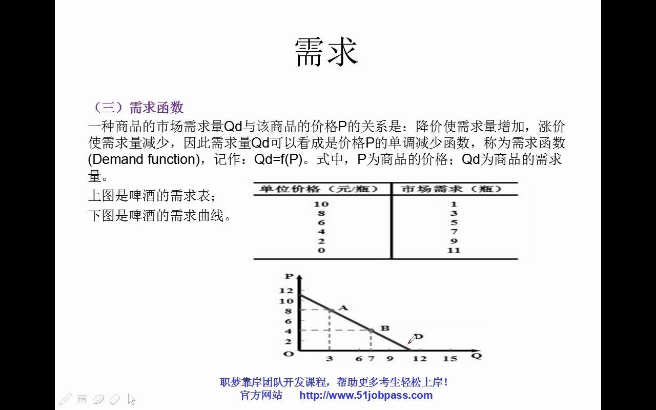 银行求职招聘微观经济学需求函数、需求曲线和需求弹性讲解哔哩哔哩bilibili