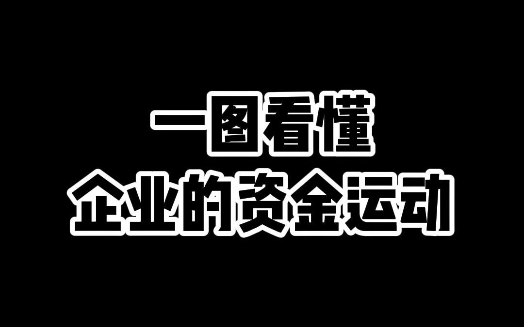 [图]一图看懂，企业的资金运动！！！