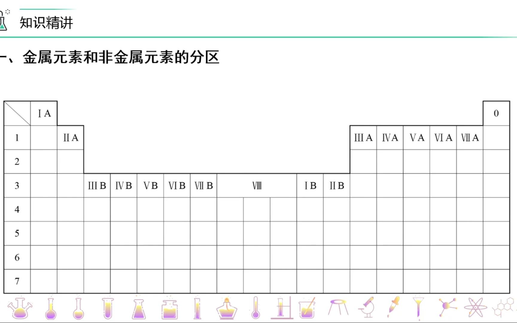 [图]高中化学必修一 第四章第二节 元素周期律（二）