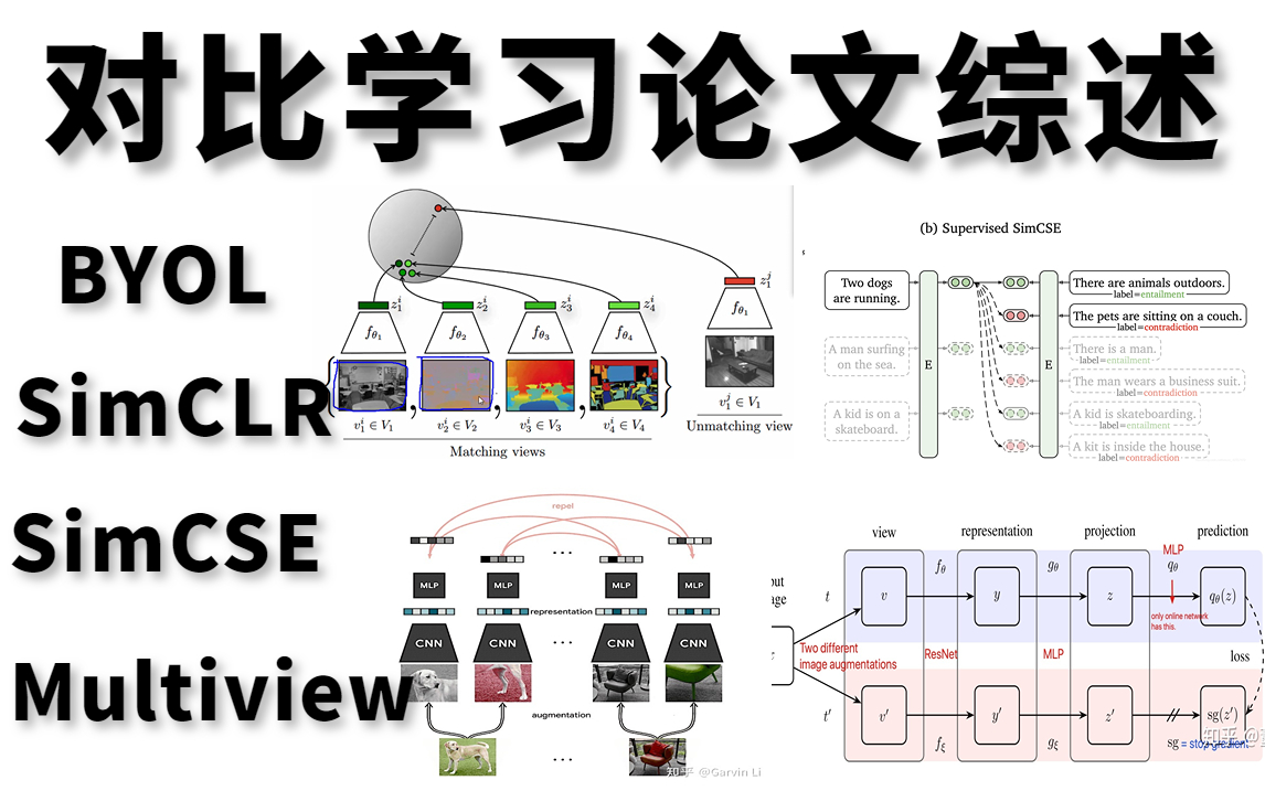 对比学习论文综述:华理博士2小时精讲SimCLR、SimCSE、Multiview、BYOL四大对比学习经典论文,原理详解+代码复现,究极通俗易懂!哔哩哔哩bilibili