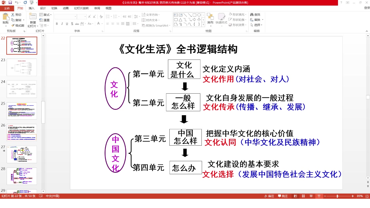 高三一轮复习之文化生活三四单元梳理哔哩哔哩bilibili