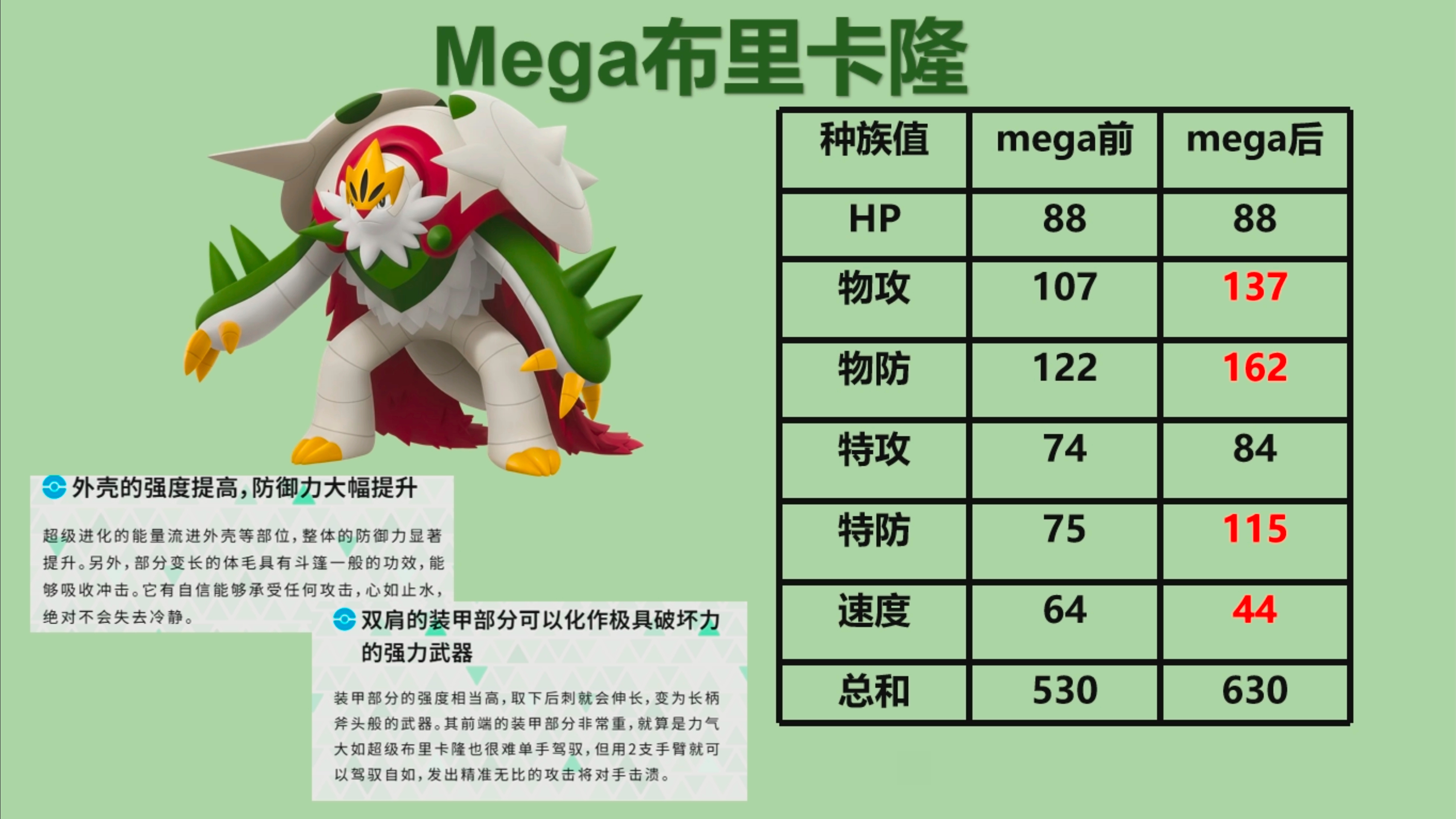 【宝可梦传说z–a】mega布里卡隆