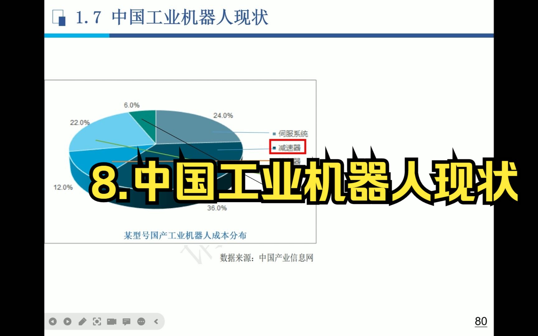 [图]8.中国工业机器人现状