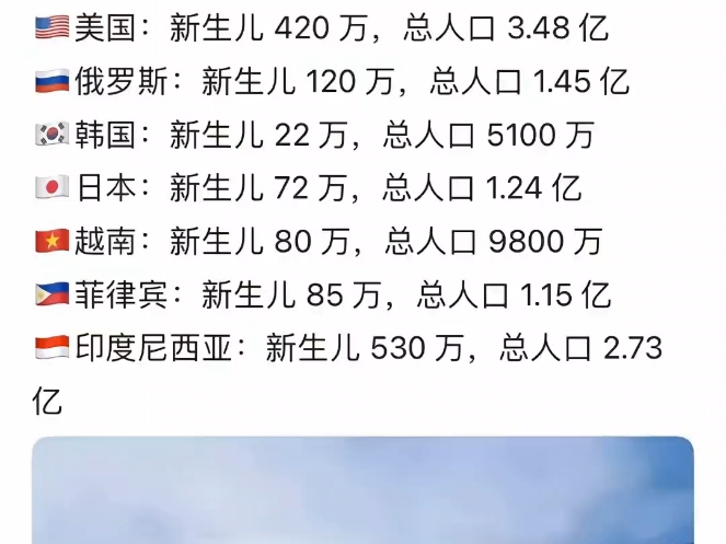 2023年世界各国人口数量对比哔哩哔哩bilibili