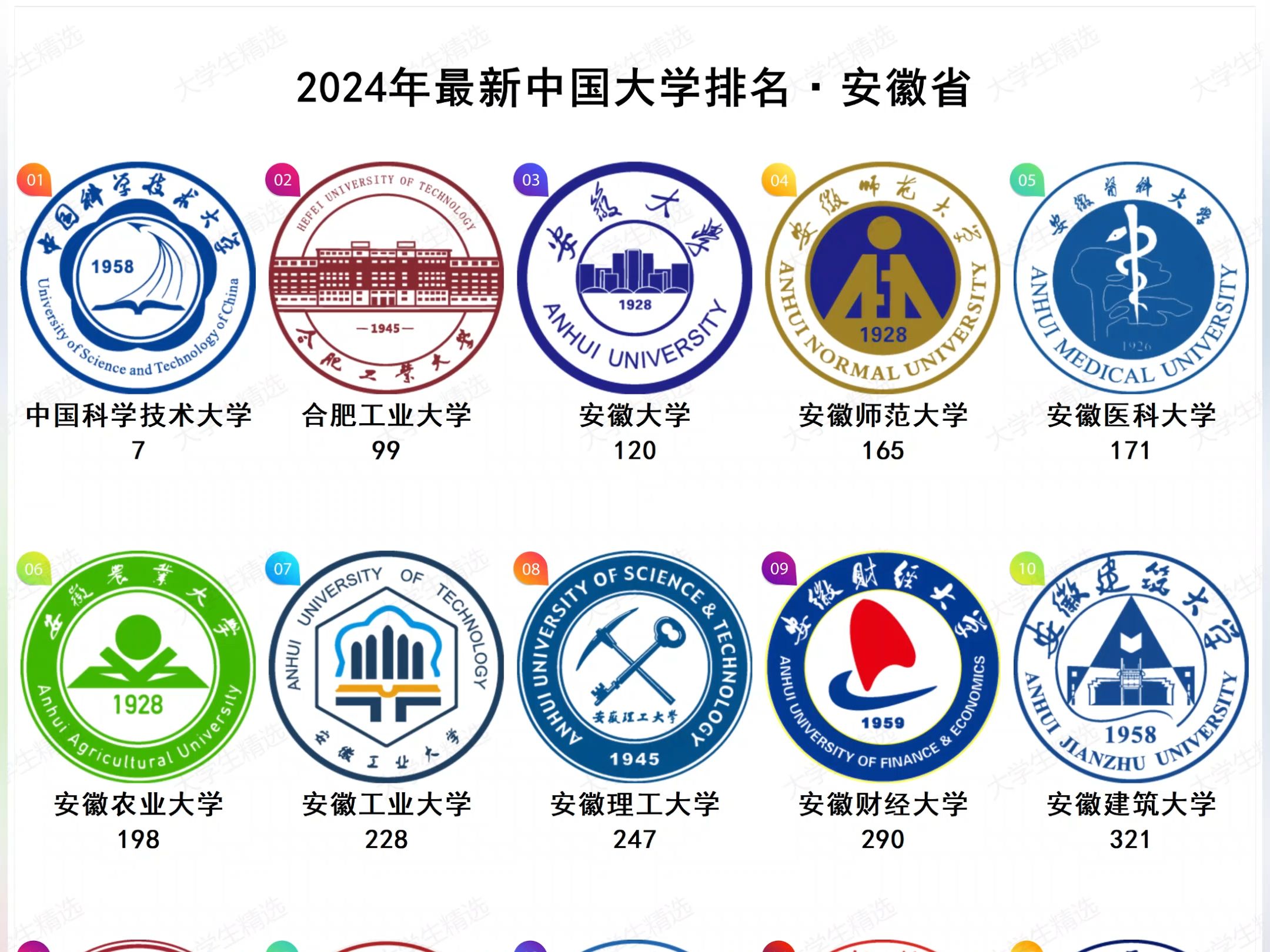 2024年最新安徽省大学排名哔哩哔哩bilibili