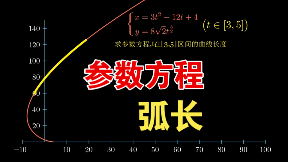 微积分参数方程求曲线长度哔哩哔哩bilibili