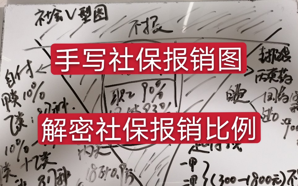 一定要学习的社保报销图,到底社保能报销多少,不学就亏了!哔哩哔哩bilibili