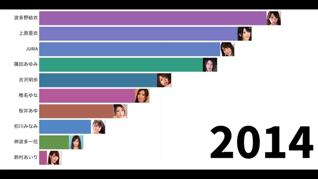 日本女优人气排行榜【2009~2019】哔哩哔哩bilibili