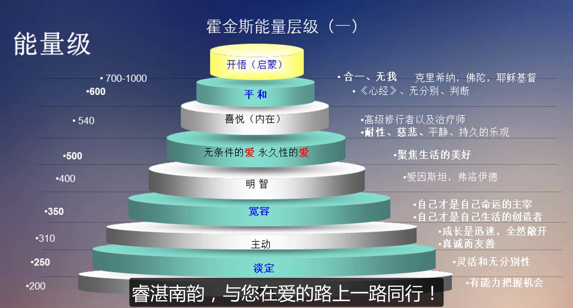 提升自己生命维度从霍金斯能量层级开始哔哩哔哩bilibili