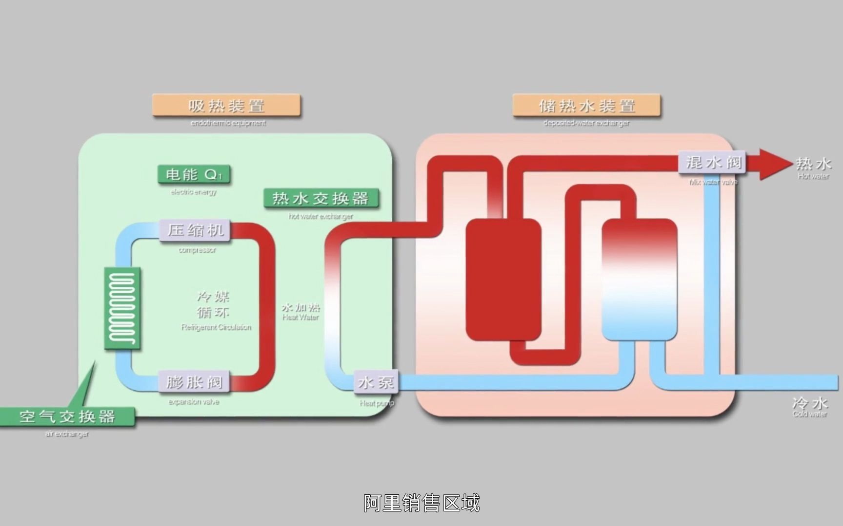 阿里地区,空气能供热机设备哔哩哔哩bilibili