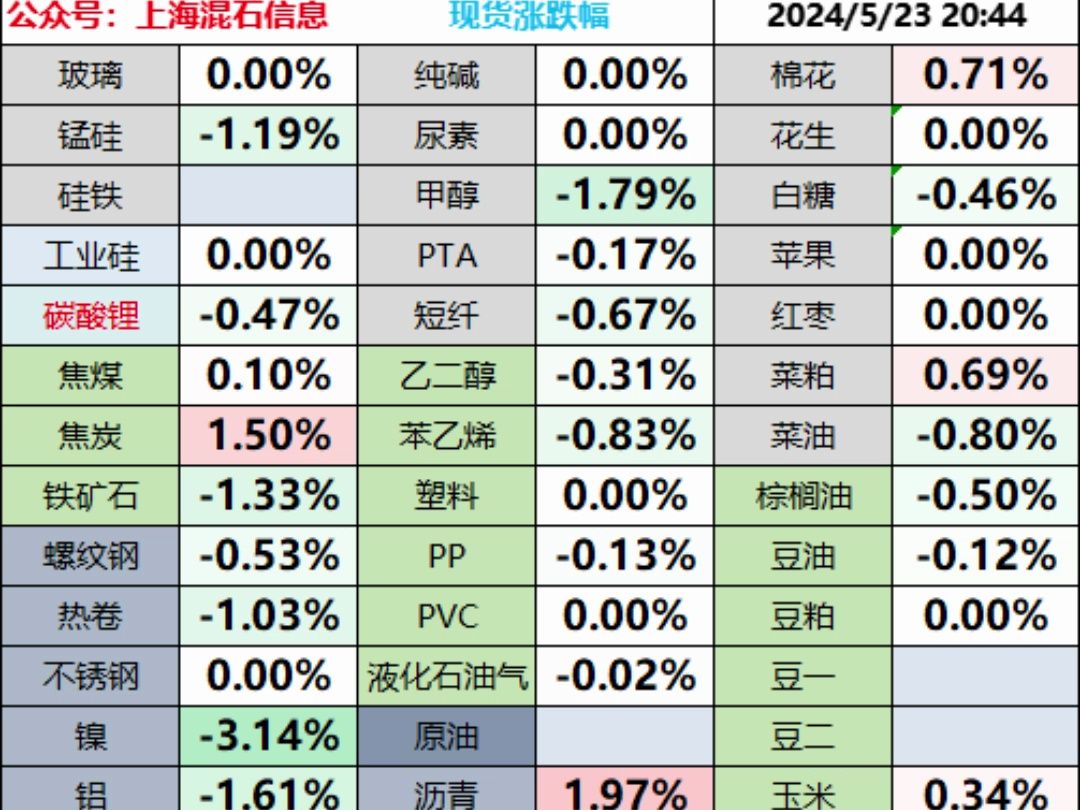 5月23日 现货哔哩哔哩bilibili