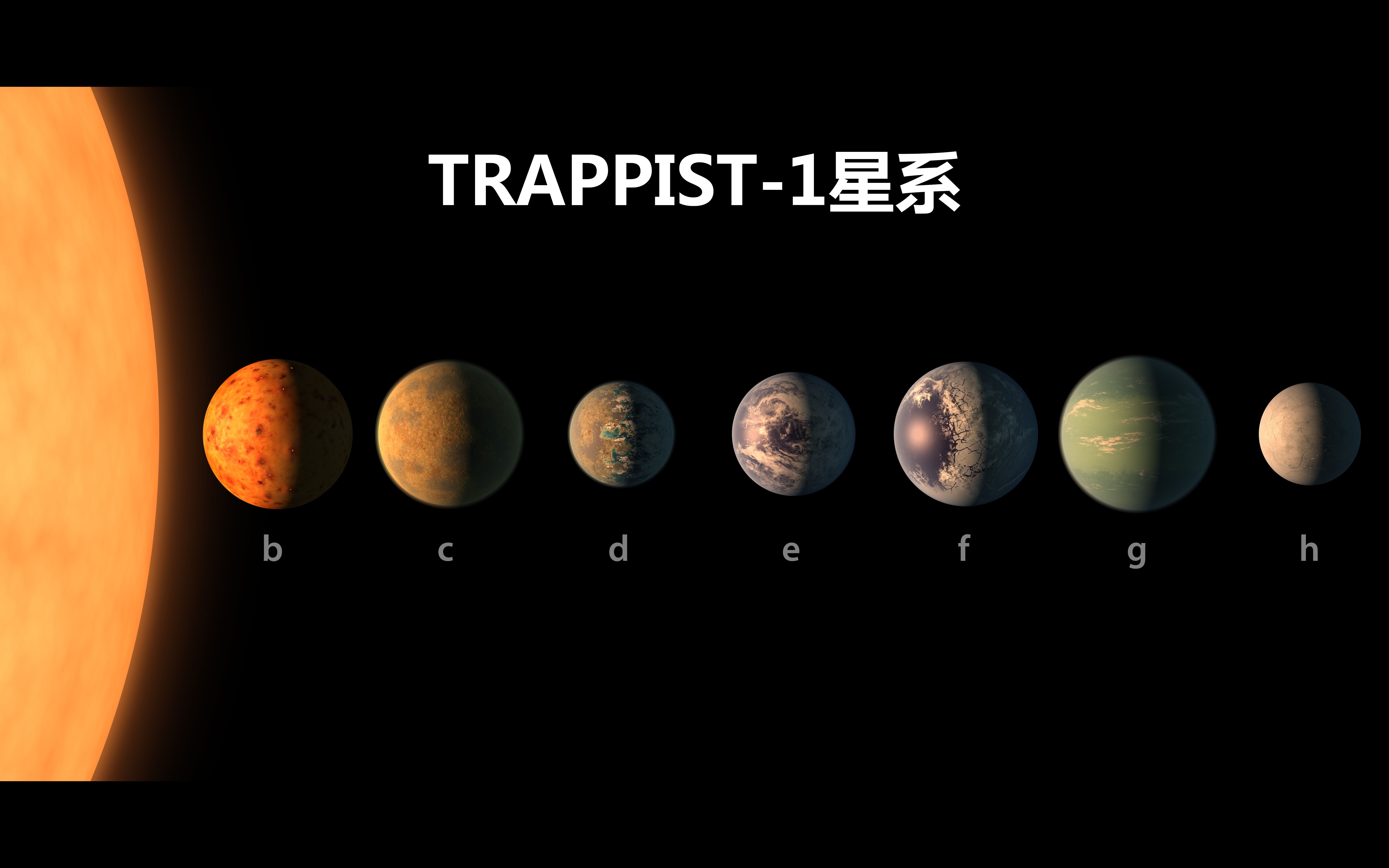 TRAPPIST1系统的7颗类地行星,一个行星的宝藏被发现!哔哩哔哩bilibili