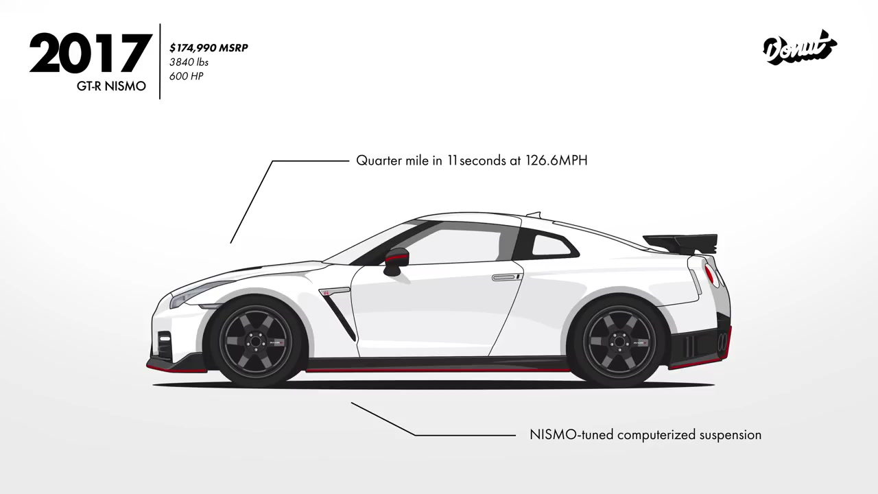 [图]日产 Skyline & GTR 的进化之路 Evolution of the Nissan Skyline [ + GT-R ] - Donut Media