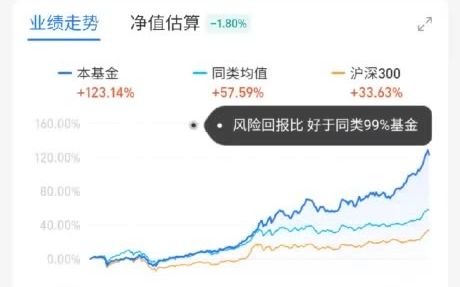 新手小白买基金小技巧,适合不懂基金的人,入门基金 .哔哩哔哩bilibili