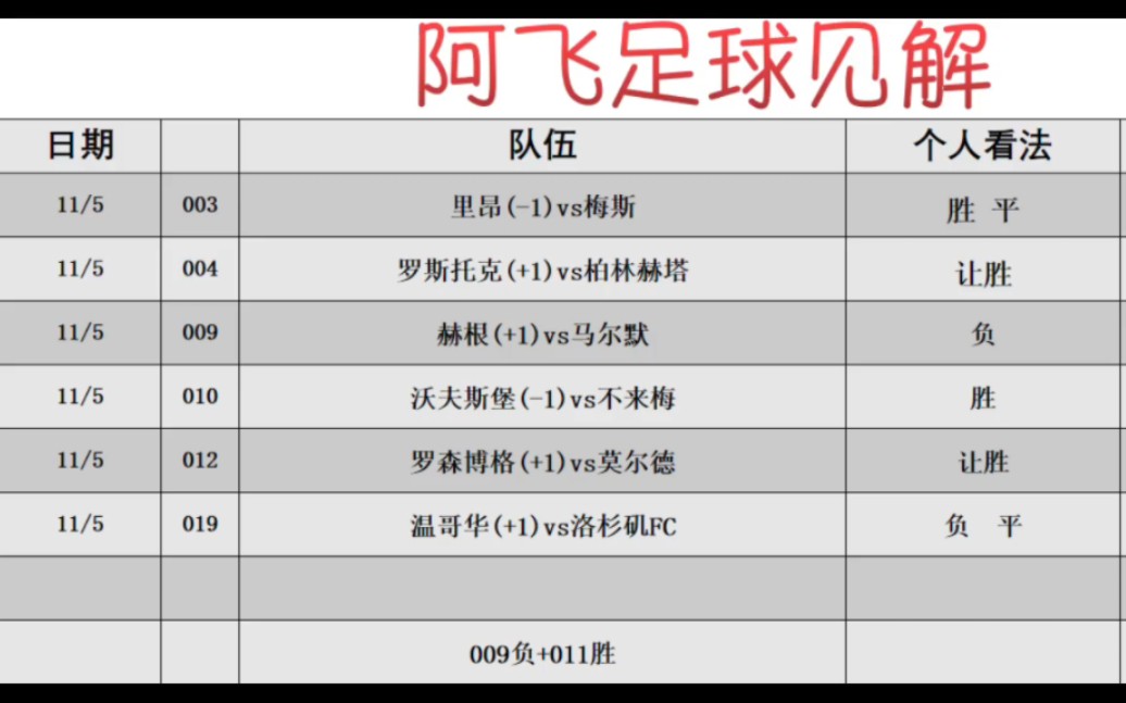 11月5日 竞彩 足球 大飞全网最稳扫盘,今日推荐已出,目标吃肉! 足球预测 足球推荐 篮球推荐 排三推荐哔哩哔哩bilibili