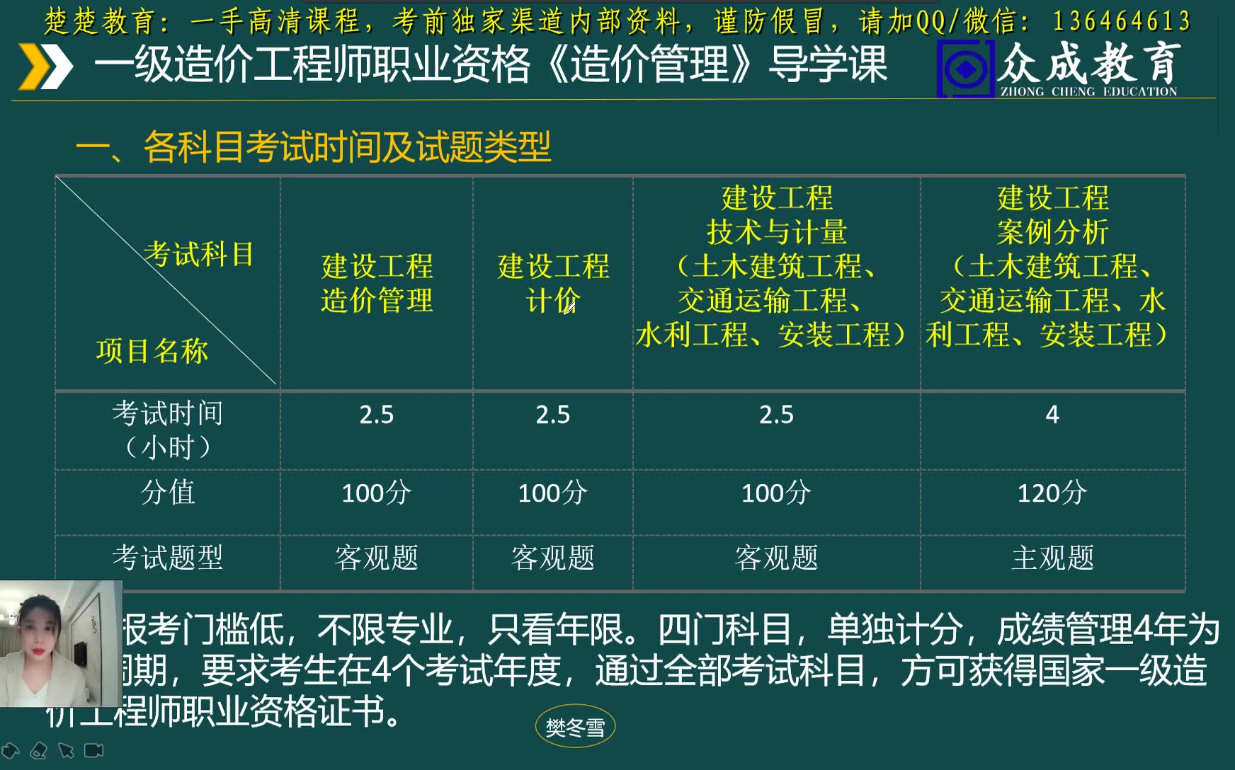 2021众成教育一造《造价管理》樊冬雪老师导学指导课哔哩哔哩bilibili