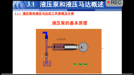 3.1液压泵的工作原理哔哩哔哩bilibili
