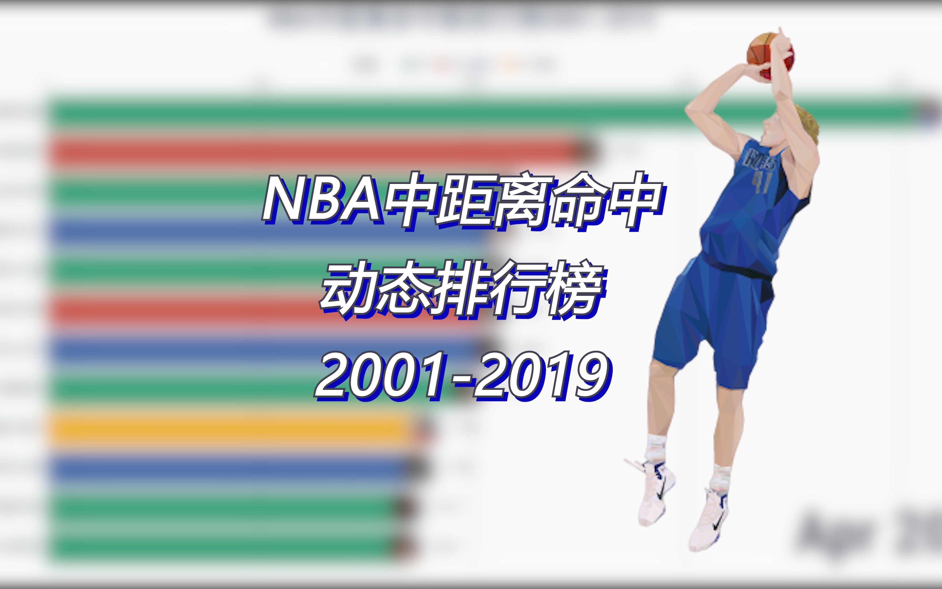 NBA中距离跳投命中数可视化排行榜哔哩哔哩bilibili