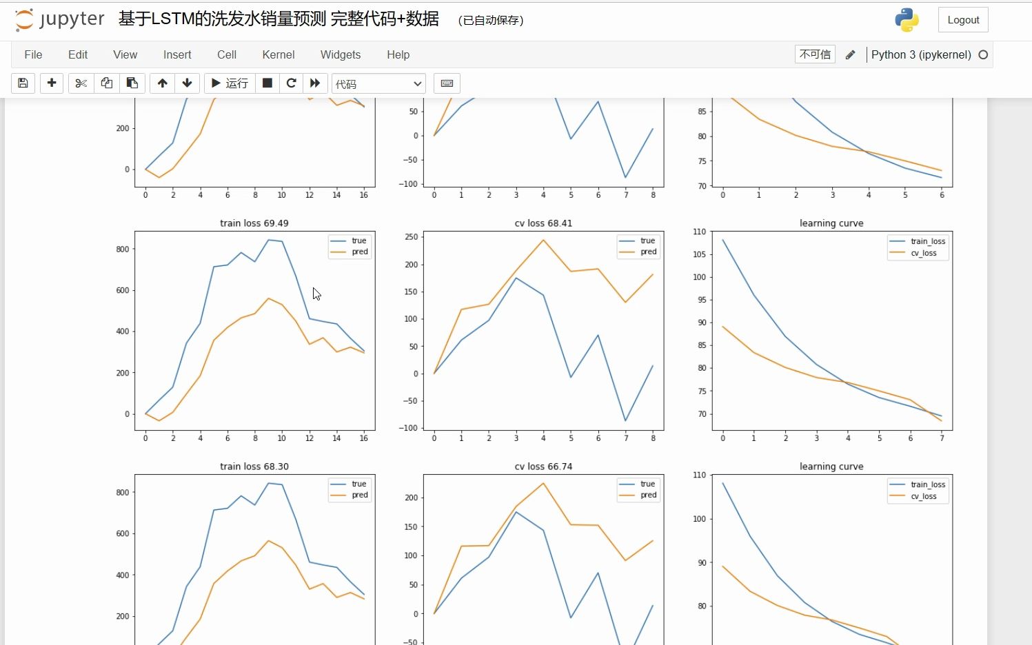 基于LSTM的洗发水销量预测 完整代码+数据 评论区自取哔哩哔哩bilibili