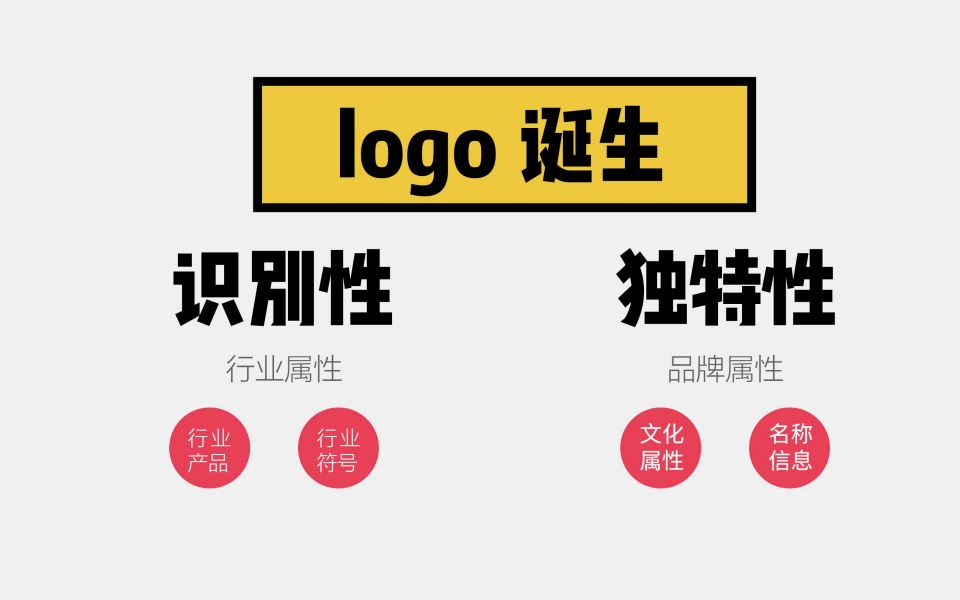 一个logo怎样才能具备基本的识别性?用黄金比例法!