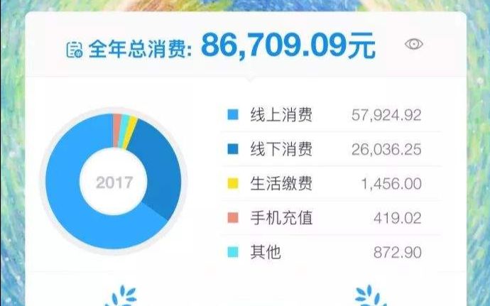 高晓松高调晒2017支付宝账单 相比去年少太多 自拍也能节能环保哔哩哔哩bilibili