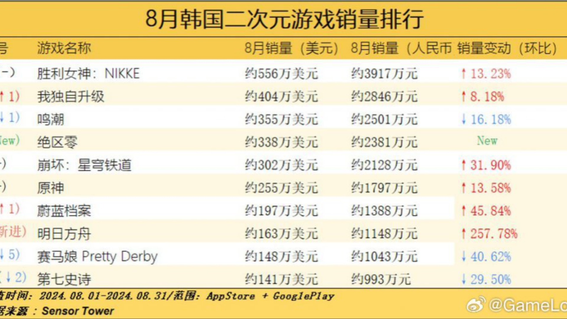 建议大鸣王朝改名大寒鸣国,鸣潮韩服流水薄纱原神星铁哔哩哔哩bilibili原神