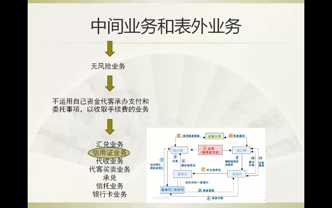 金融学课堂11.存款货币银行(其他业务与经营管理)哔哩哔哩bilibili