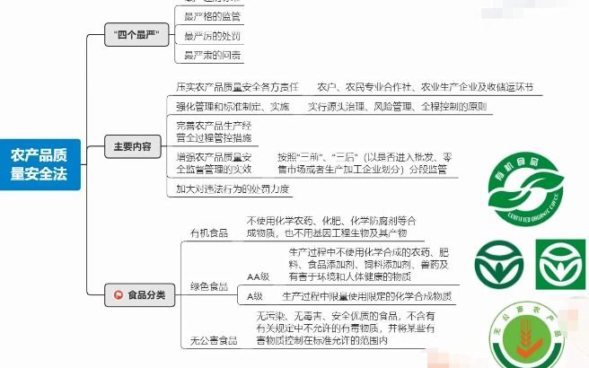 [图]政策法律法规文件解读学习——农产品质量安全法