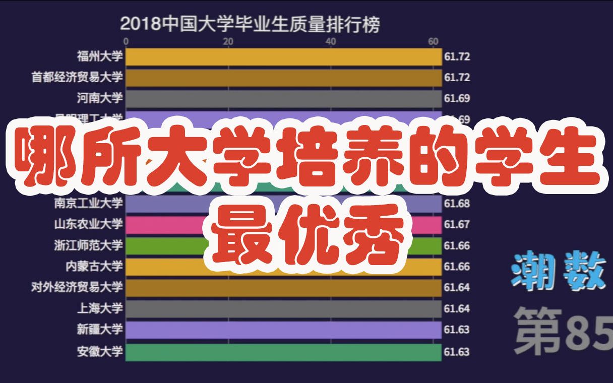 国内大学毕业生质量排行榜 你的学校第几名?[数据可视化]哔哩哔哩bilibili